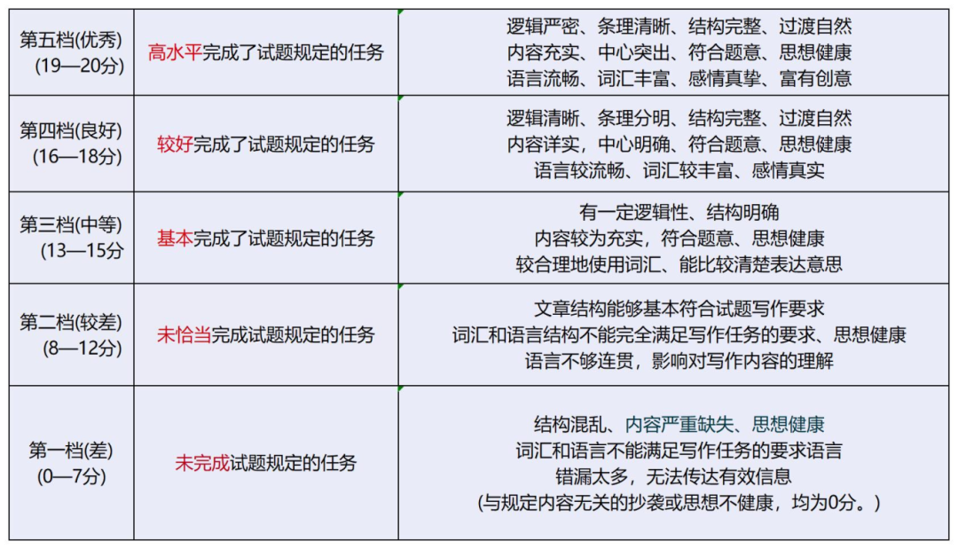 重点关注,2024重庆中考数学、英语、物理这样考!-第4张图片-四季读书网 重点关注,2024重庆中考数学、英语、物理这样考!-第4张图片-四季读书网