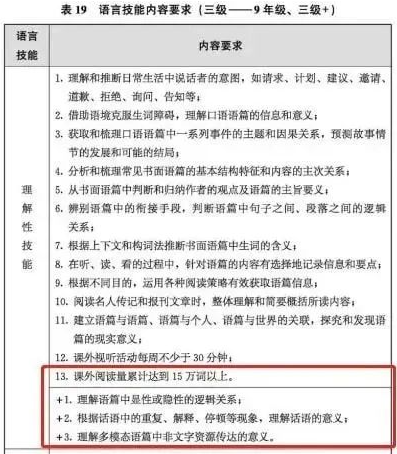 重庆中考英语研讨会召开,中考英语考试内容确定!-第10张图片-四季读书网 重庆中考英语研讨会召开,中考英语考试内容确定!-第10张图片-四季读书网