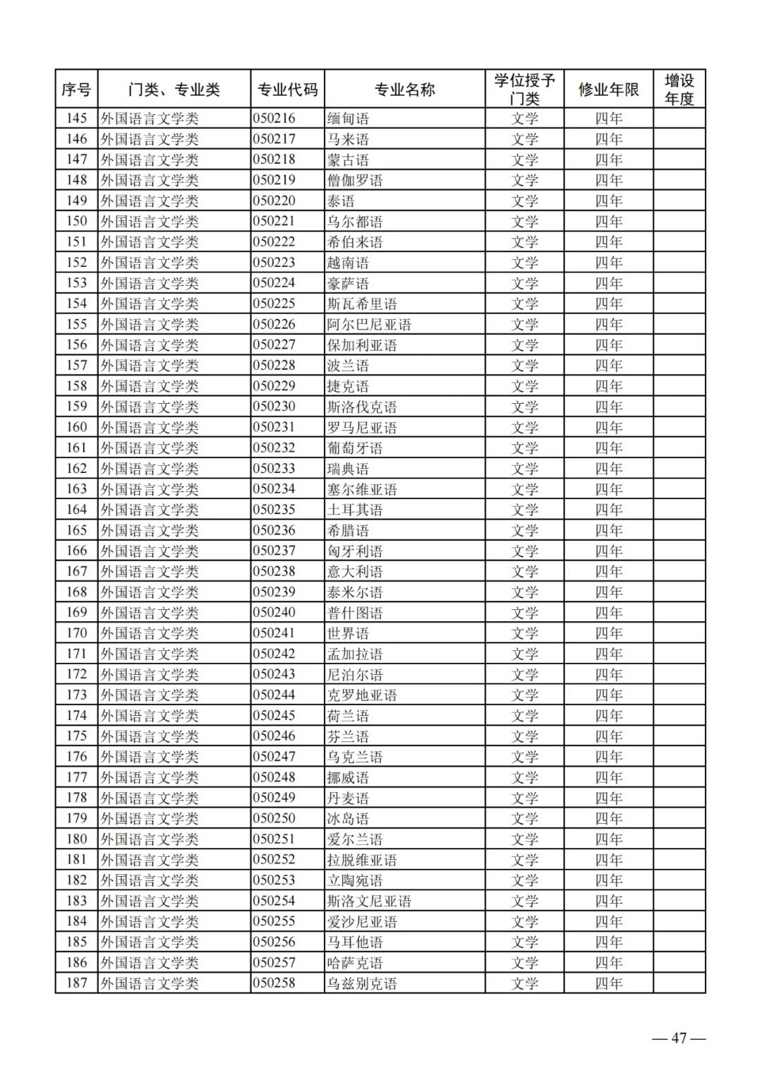 列入2024年高考招生!教育部公布24个新专业!!!-第7张图片-四季读书网