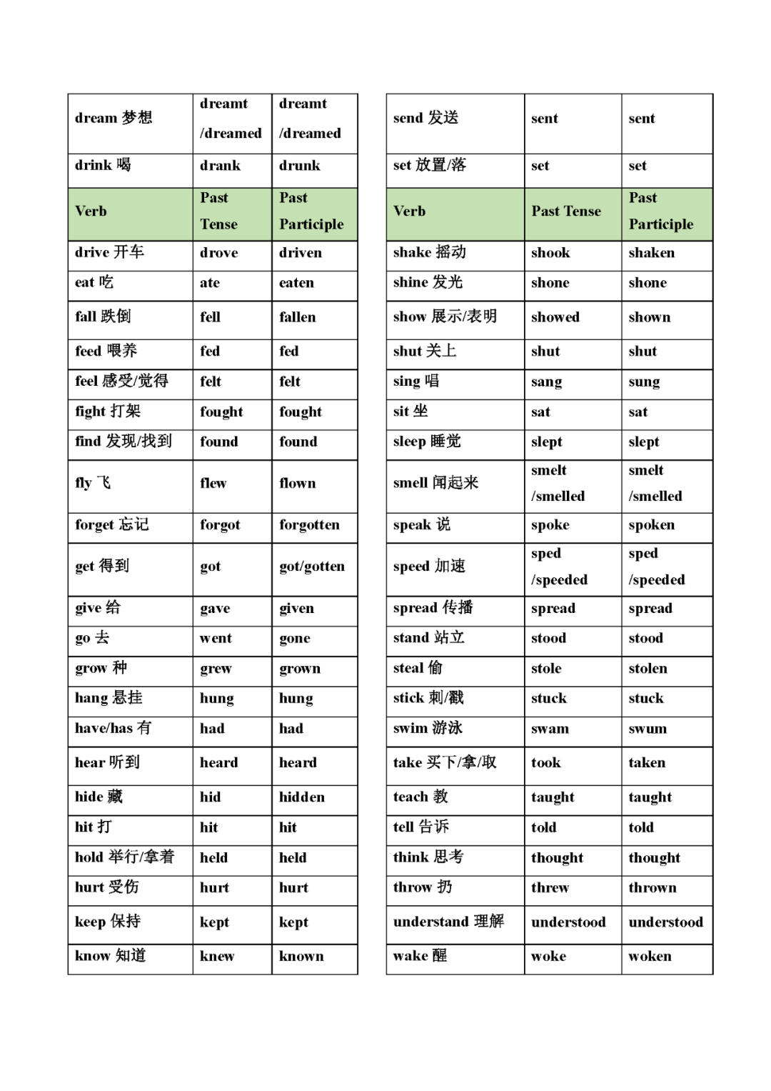 中考英语不规则动词变化表(分册归纳大全)-第5张图片-四季读书网