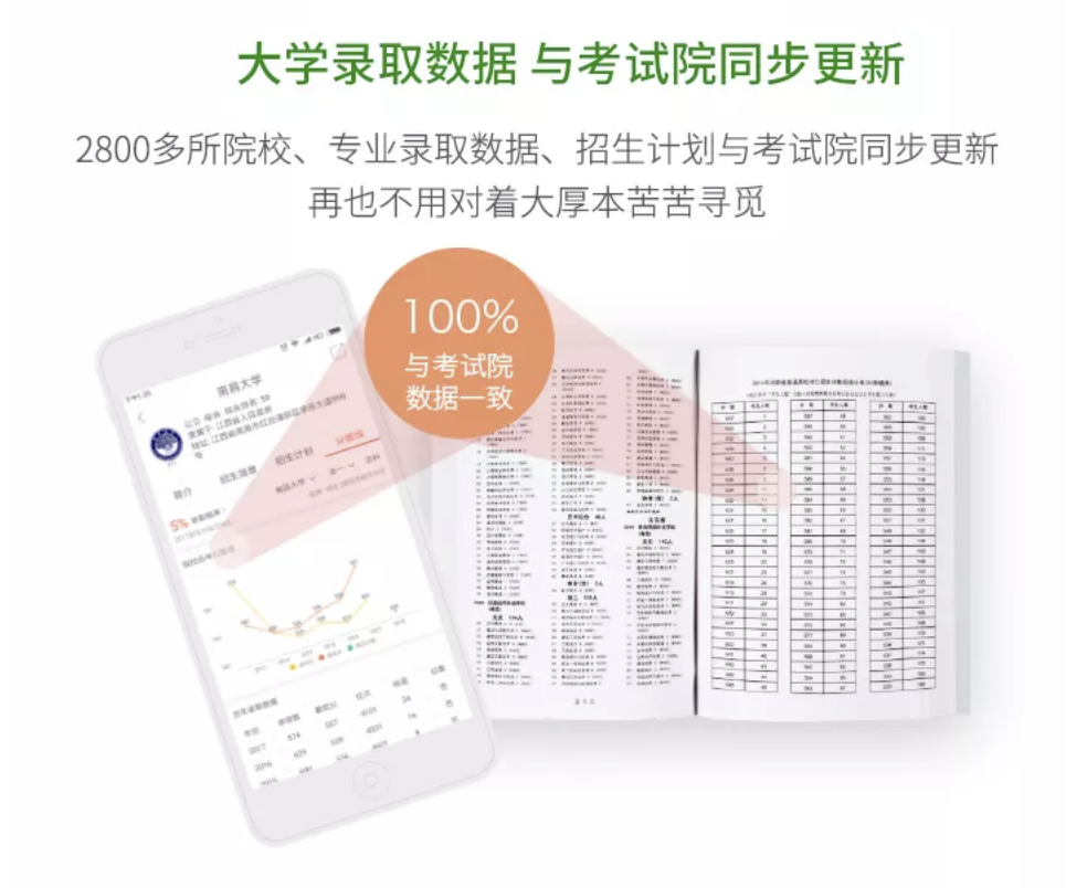 高考志愿填报卡福利来袭!助力高考,报志愿不求人!-第21张图片-四季读书网 高考志愿填报卡福利来袭!助力高考,报志愿不求人!-第21张图片-四季读书网