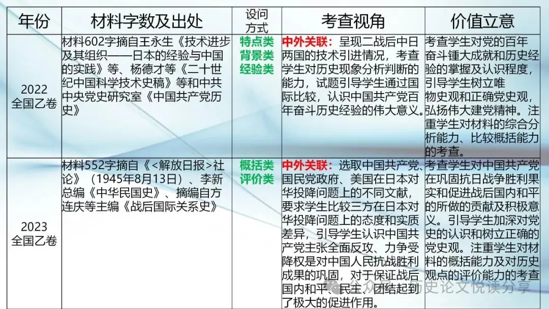 马玉彬:2023年高考全国乙卷分析暨2024年高考展望-第50张图片-四季读书网