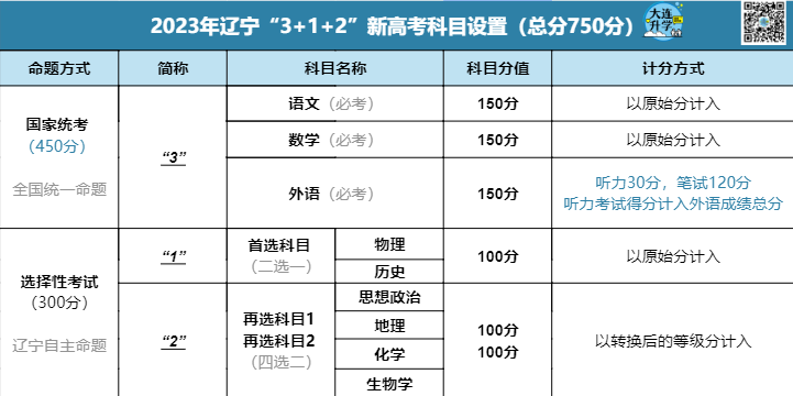 高考必看!2024年高考时间+时间表出炉→-第2张图片-四季读书网 高考必看!2024年高考时间+时间表出炉→-第2张图片-四季读书网