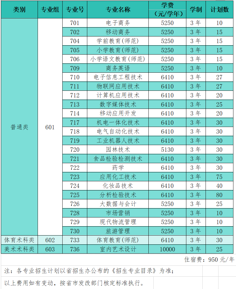 春季高考“3+证书”专科系列 | 揭阳职业技术学院2024年春季高考招生计划-第4张图片-四季读书网 春季高考“3+证书”专科系列 | 揭阳职业技术学院2024年春季高考招生计划-第4张图片-四季读书网