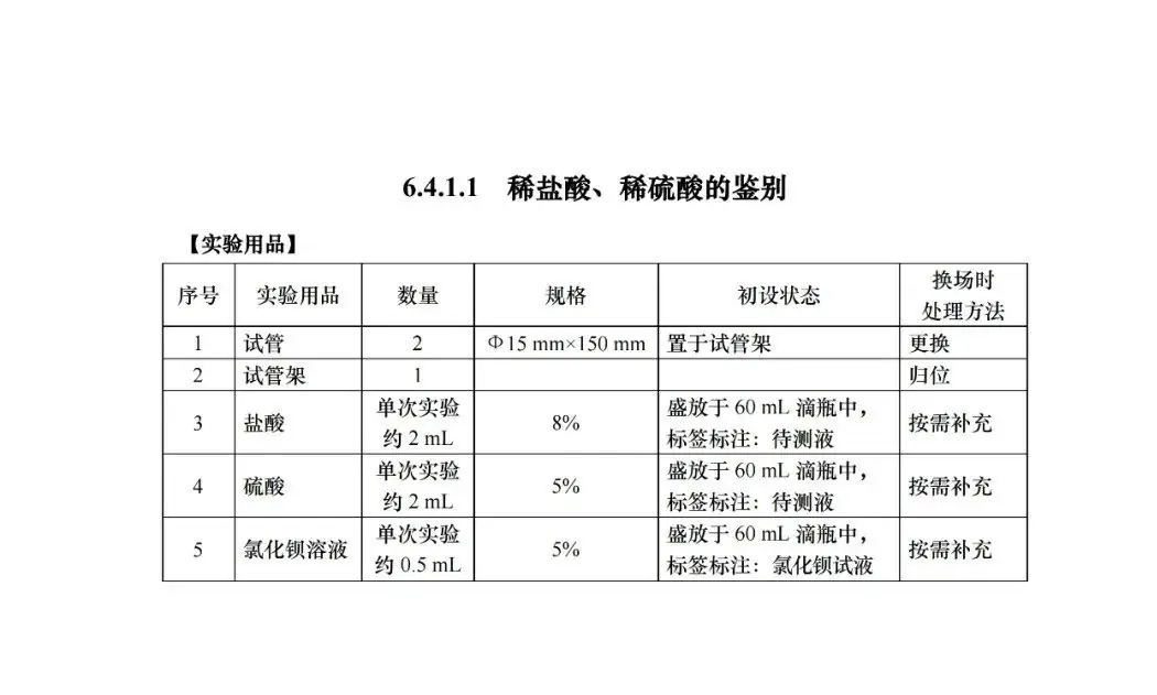 中考 |上海中考理化模拟考试周末举行!评分标准+操作视频+注意要点! 收藏起来~-第24张图片-四季读书网 中考 |上海中考理化模拟考试周末举行!评分标准+操作视频+注意要点! 收藏起来~-第24张图片-四季读书网