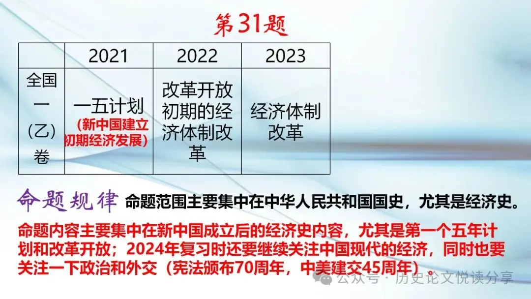 马玉彬:2023年高考全国乙卷分析暨2024年高考展望-第42张图片-四季读书网