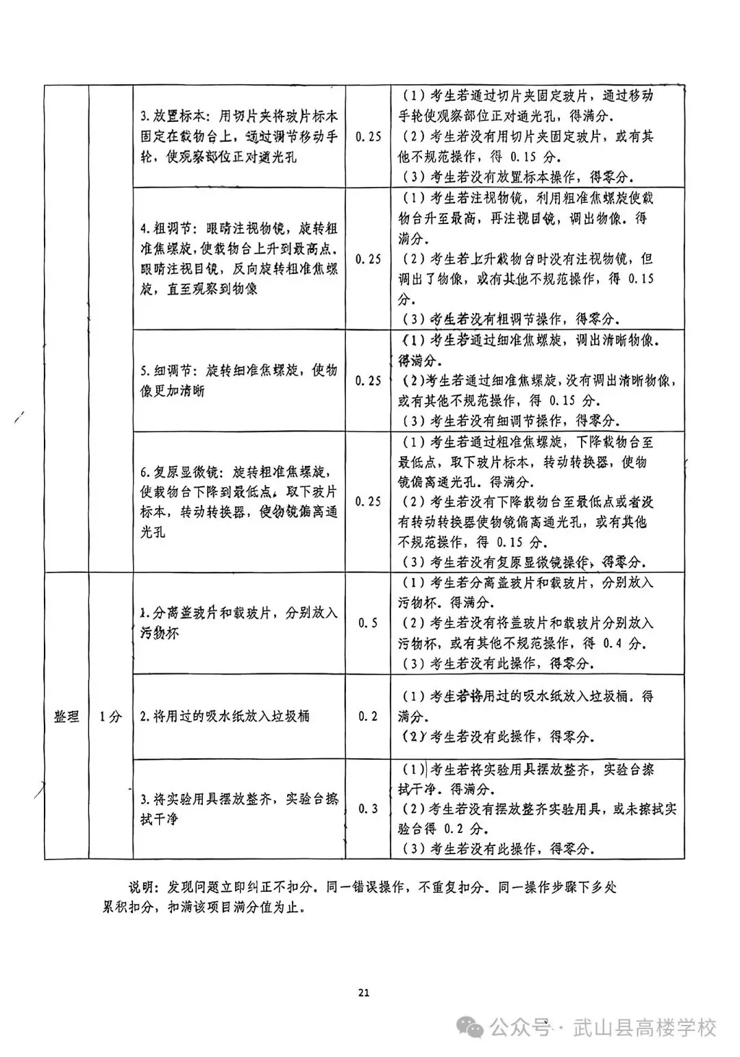 【聚焦中考】高楼学校‖《2024年天水市初中物理化学生物学实验操作考试试题及评分细则》-第23张图片-四季读书网