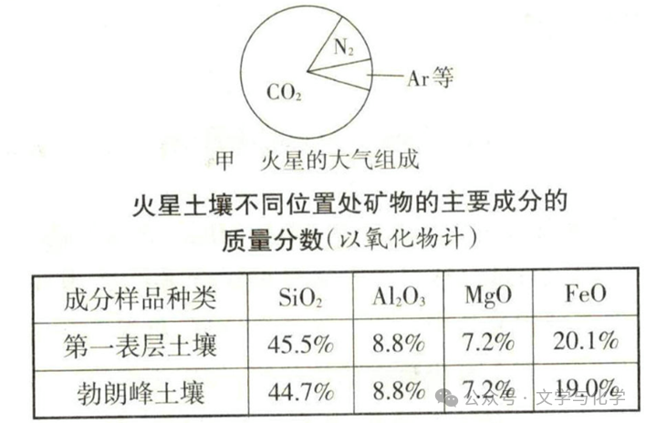 中考高分突破-科普阅读题-太空探索类-第7张图片-四季读书网