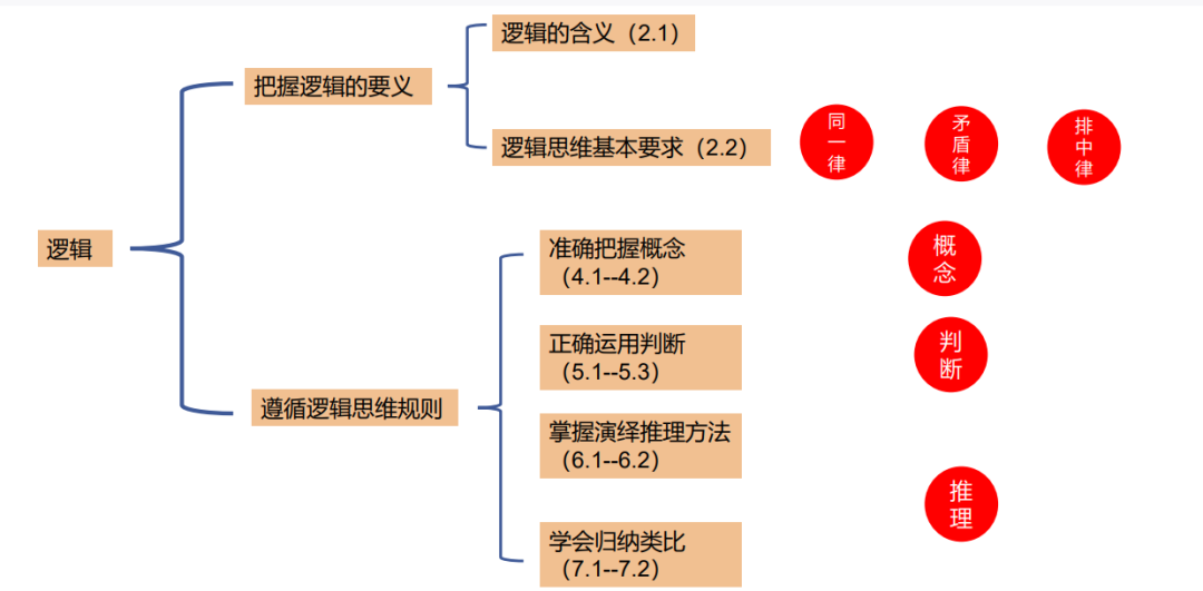 2024届高考政治二轮复习(2)-第1张图片-四季读书网