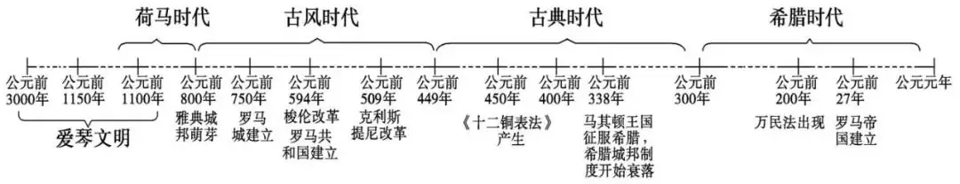 中考历史总复习思维导图-第6张图片-四季读书网 中考历史总复习思维导图-第6张图片-四季读书网