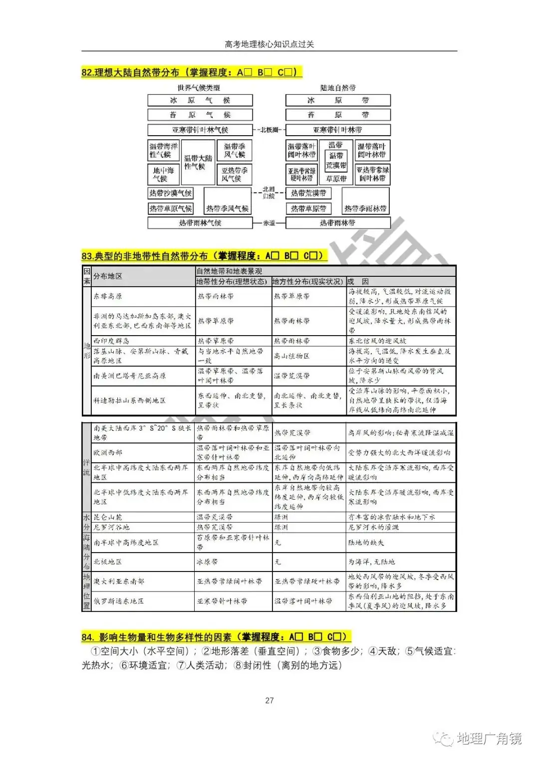 查缺补漏量化过关-《高三复习必备——高考地理核心考点过关手册(新课标版)》-第35张图片-四季读书网