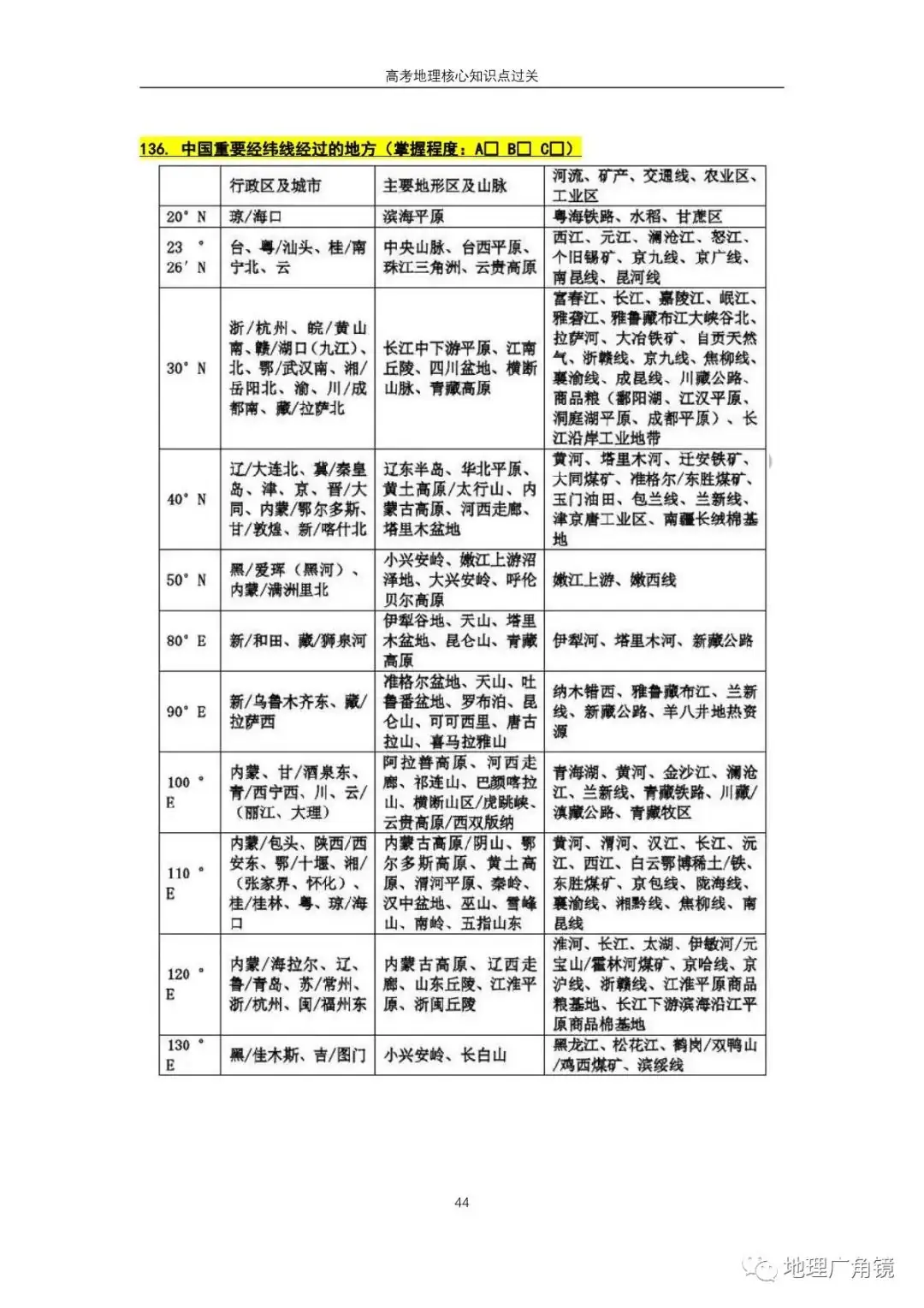查缺补漏量化过关-《高三复习必备——高考地理核心考点过关手册(新课标版)》-第52张图片-四季读书网