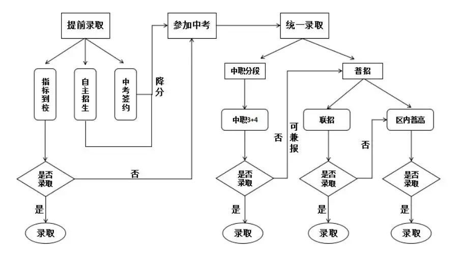 中考l九大名词读懂高考 第23张 中考l九大名词读懂高考 第23张