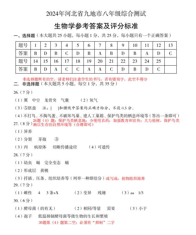 中考试题 河北省九地市生物试卷 第8张 中考试题 河北省九地市生物试卷 第8张