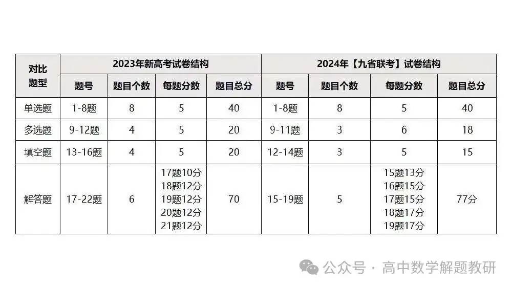 高考复习策略专题:基于“三新”的高三数学复习备考策略 第85张 高考复习策略专题:基于“三新”的高三数学复习备考策略 第85张