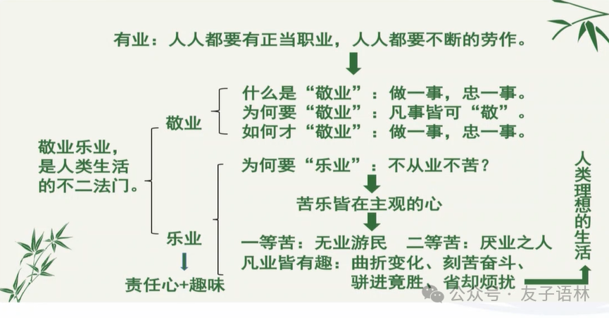 中考复习|议论文阅读(2) 第8张 中考复习|议论文阅读(2) 第8张