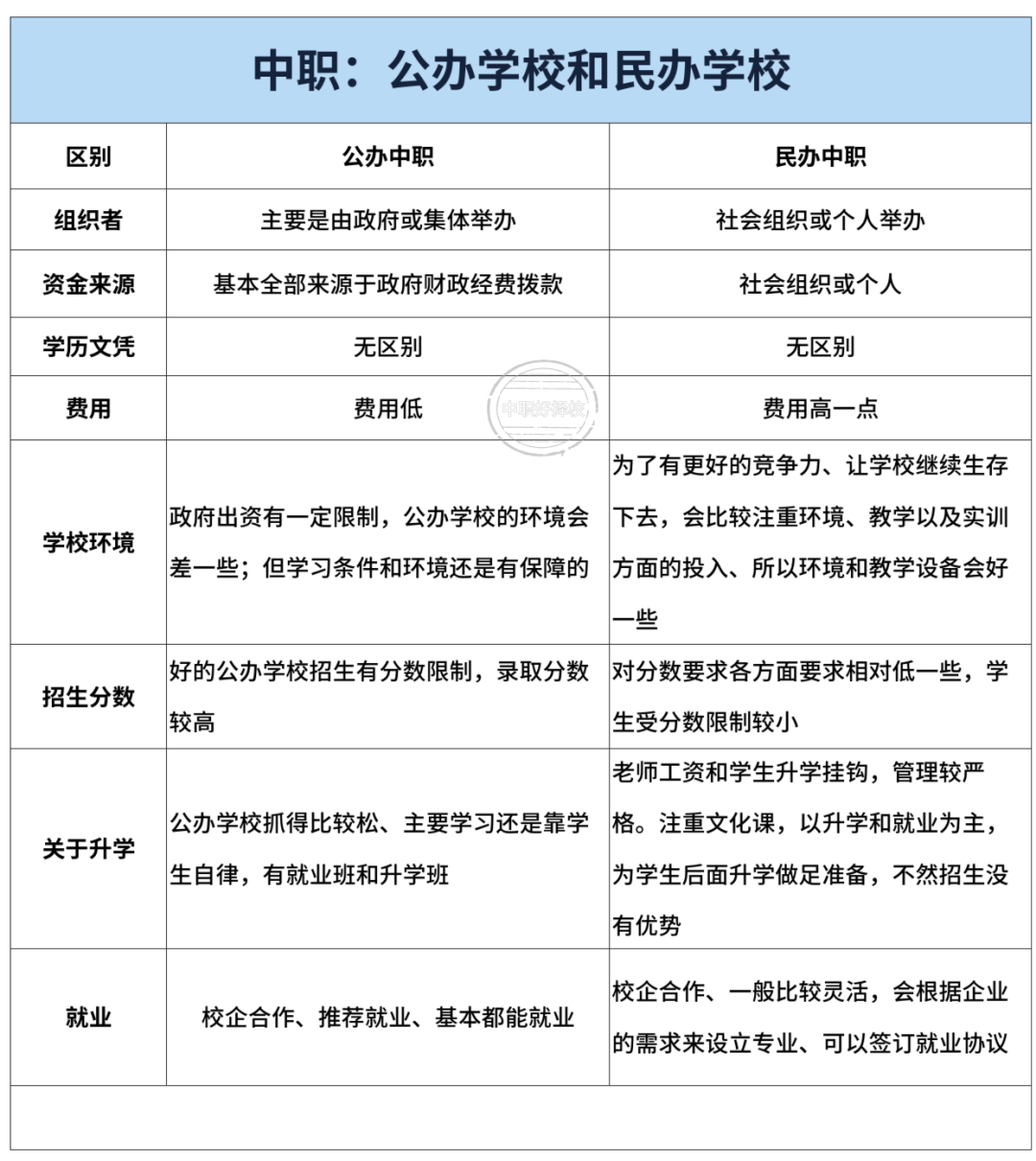 中考分数低于350分,选民办三二分段学制,我竟然拿了全日制大专学历!本科指日可待-第14张图片-四季读书网 中考分数低于350分,选民办三二分段学制,我竟然拿了全日制大专学历!本科指日可待-第14张图片-四季读书网