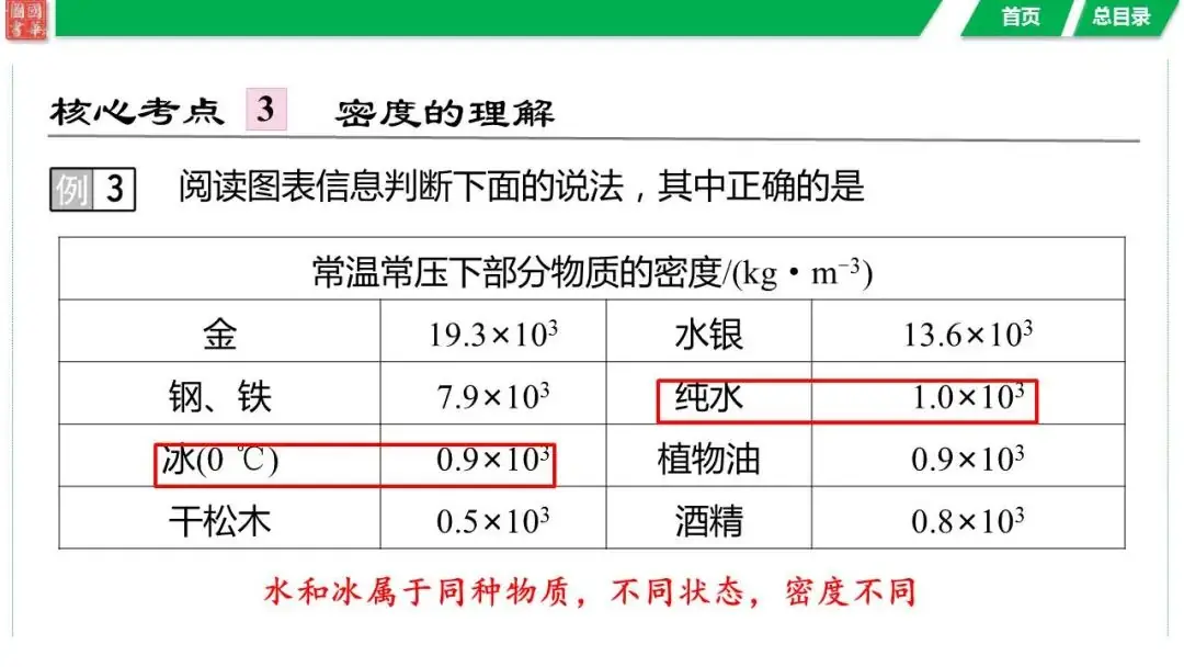 中考复习 第六讲 第1课时 质量与密度的理解-第15张图片-四季读书网