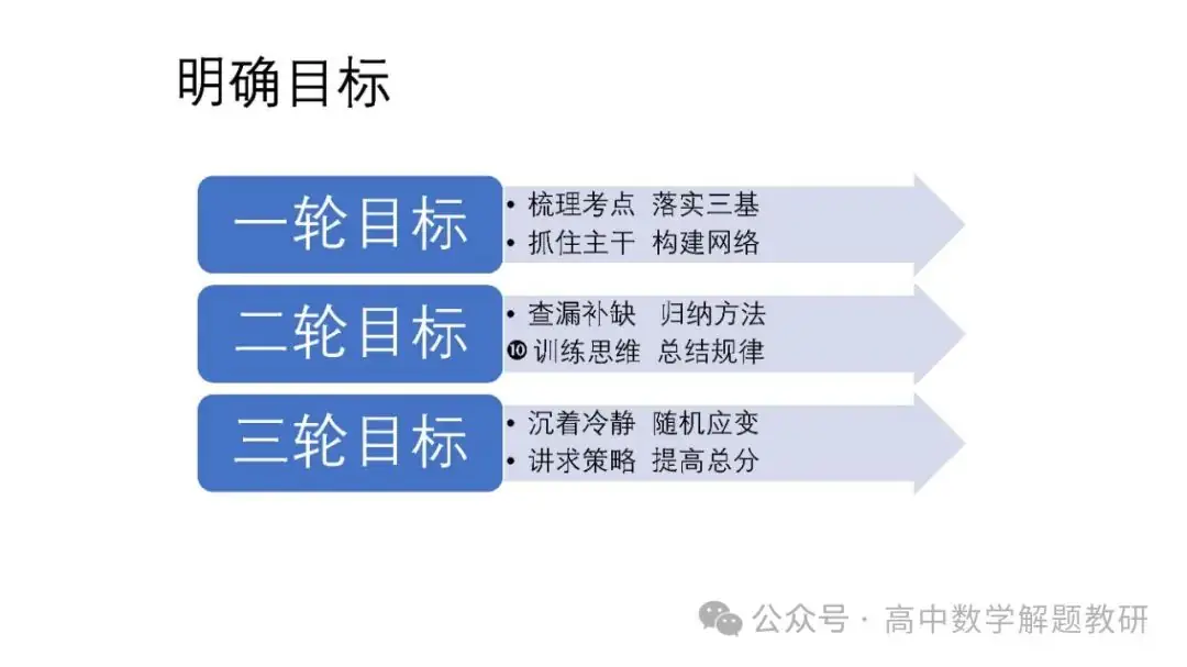高考复习策略专题:基于“三新”的高三数学复习备考策略 第12张 高考复习策略专题:基于“三新”的高三数学复习备考策略 第12张