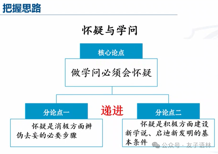 中考复习|议论文阅读(2) 第3张 中考复习|议论文阅读(2) 第3张
