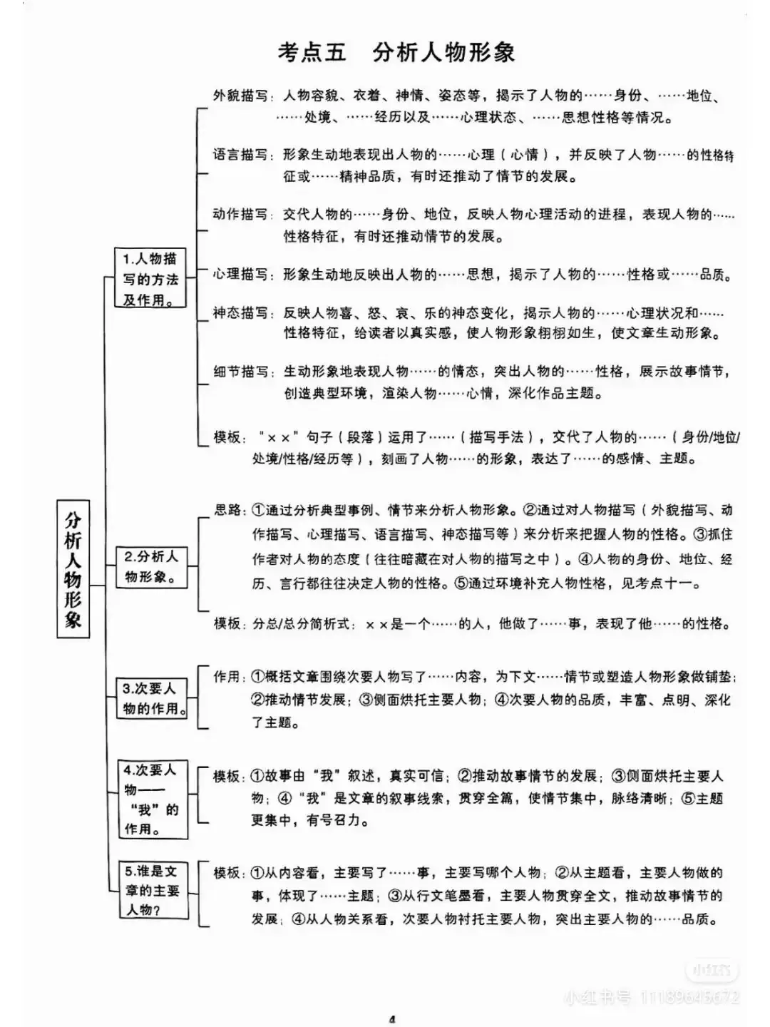 2024高考现代文阅读高频考点答题模板!赶紧收藏起来!-第4张图片-四季读书网 2024高考现代文阅读高频考点答题模板!赶紧收藏起来!-第4张图片-四季读书网