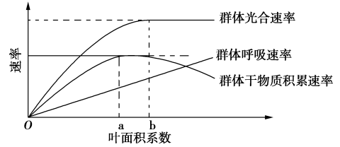 【高考真题】2018年全国Ⅲ卷生物试题-第1张图片-四季读书网