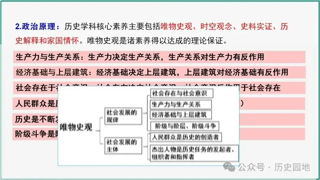 授之以渔 | 2024高考历史选择题解题技巧和方法:三审六原则 第51张 授之以渔 | 2024高考历史选择题解题技巧和方法:三审六原则 第51张