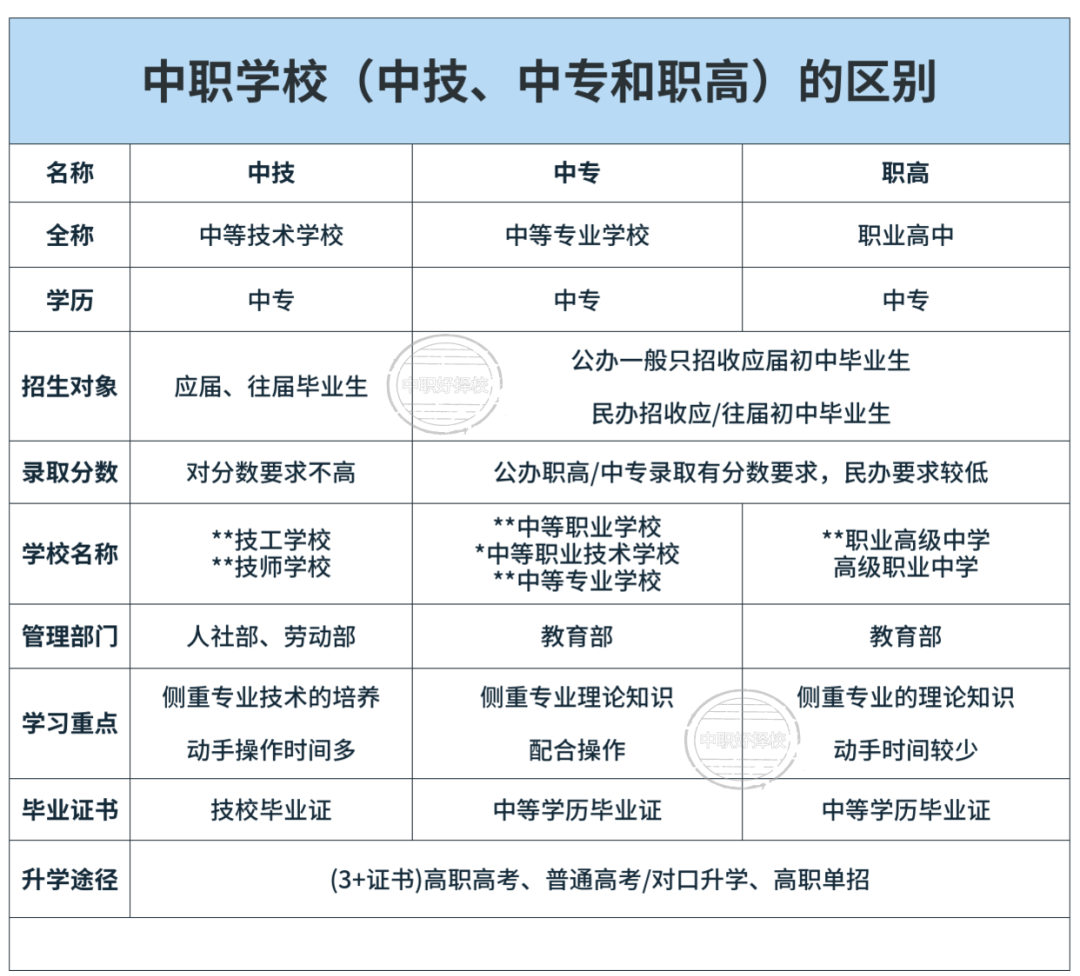 中考分数低于350分,选民办三二分段学制,我竟然拿了全日制大专学历!本科指日可待-第5张图片-四季读书网 中考分数低于350分,选民办三二分段学制,我竟然拿了全日制大专学历!本科指日可待-第5张图片-四季读书网
