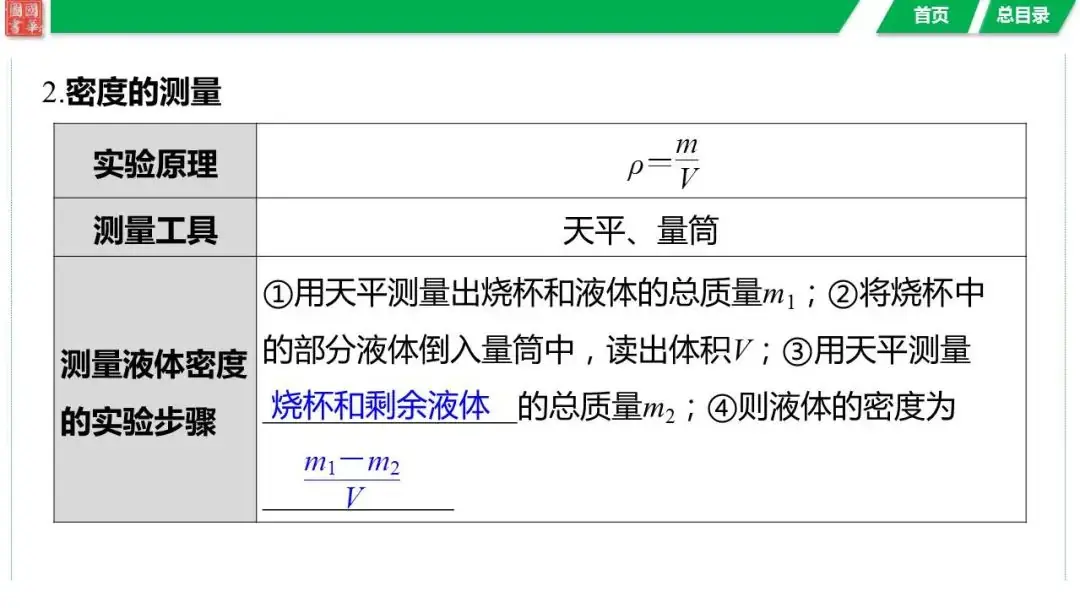 中考复习 第六讲 第2课时 密度的测量与应用-第7张图片-四季读书网