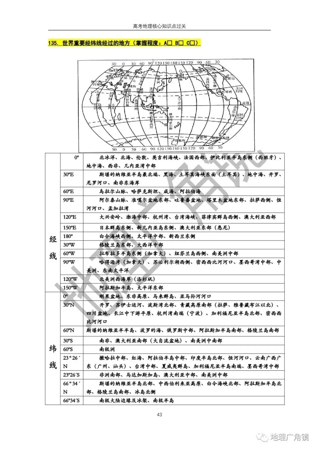 查缺补漏量化过关-《高三复习必备——高考地理核心考点过关手册(新课标版)》-第51张图片-四季读书网