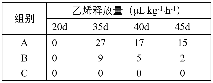 【高考真题】2015年全国Ⅱ卷生物试题-第1张图片-四季读书网