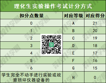 2024东莞中考这21分考试内容确定了!内附视频!-第3张图片-四季读书网