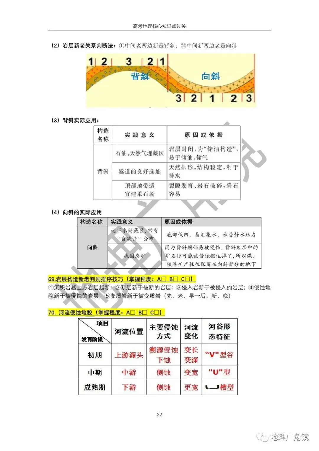 查缺补漏量化过关-《高三复习必备——高考地理核心考点过关手册(新课标版)》-第30张图片-四季读书网