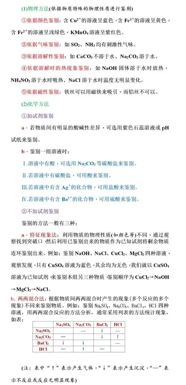 中考化学:物质的检验、鉴别、除杂和共存知识点集合!-第4张图片-四季读书网 中考化学:物质的检验、鉴别、除杂和共存知识点集合!-第4张图片-四季读书网