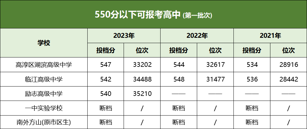 中考550分以上能上南京哪些高中?-第6张图片-四季读书网 中考550分以上能上南京哪些高中?-第6张图片-四季读书网