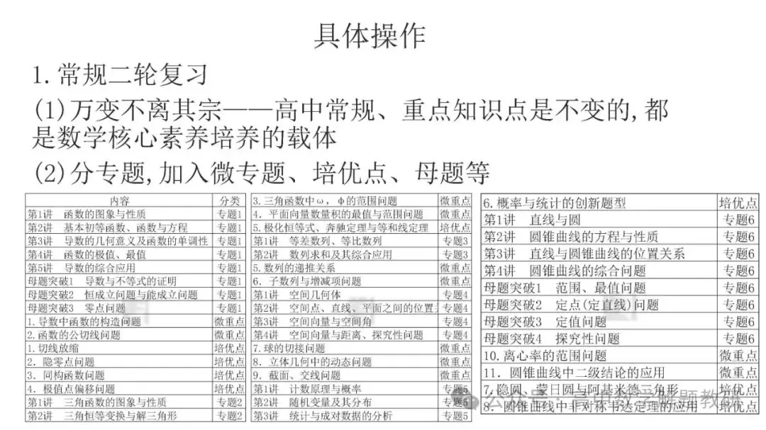 高考复习策略专题:基于“三新”的高三数学复习备考策略 第94张 高考复习策略专题:基于“三新”的高三数学复习备考策略 第94张