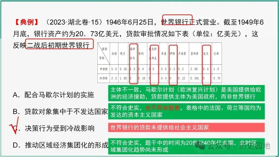 授之以渔 | 2024高考历史选择题解题技巧和方法:三审六原则 第59张 授之以渔 | 2024高考历史选择题解题技巧和方法:三审六原则 第59张