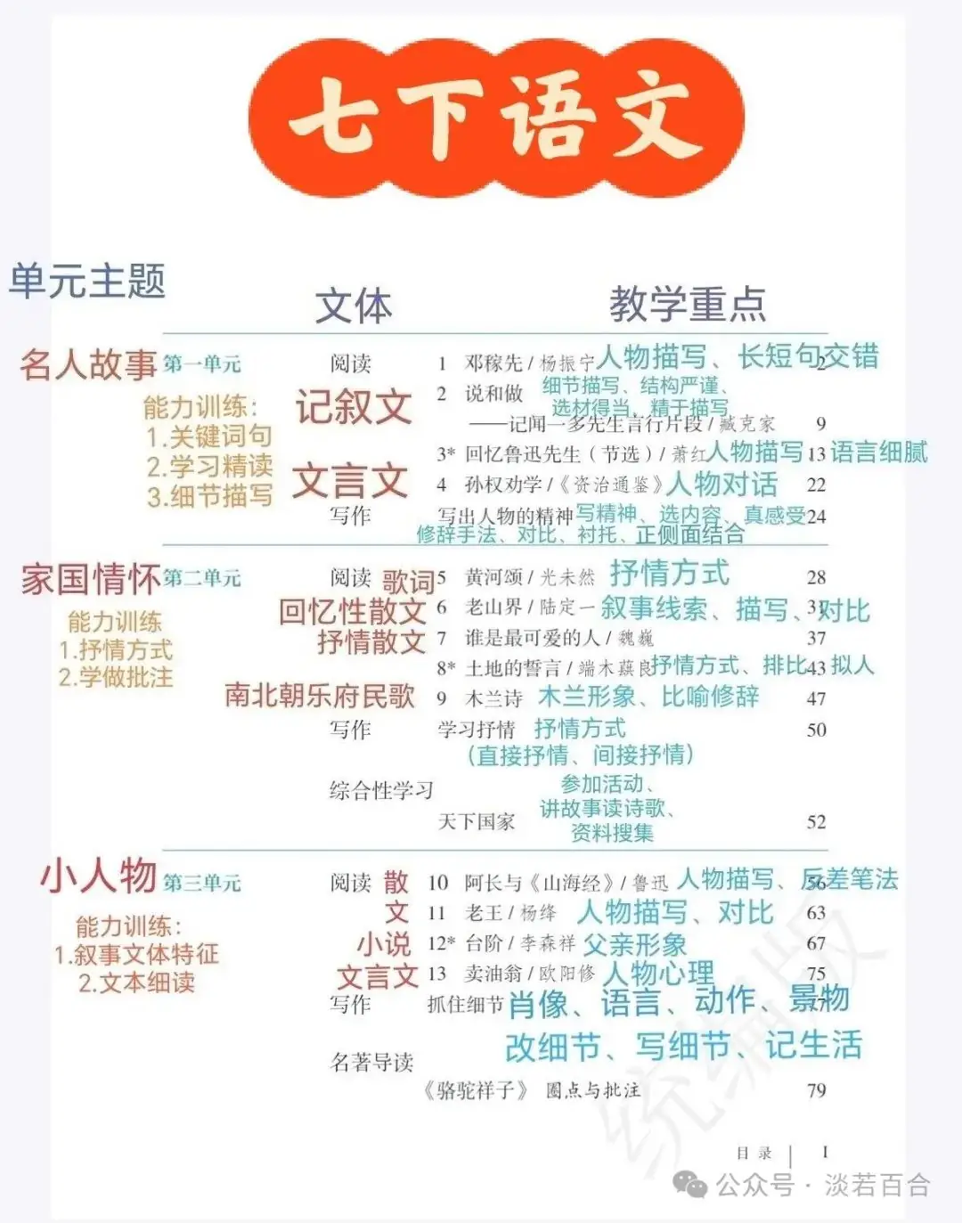 中考语文|| 复盘初中语文七上、七下、八上、八下的一轮复习(均有课件,可收藏)-第3张图片-四季读书网 中考语文|| 复盘初中语文七上、七下、八上、八下的一轮复习(均有课件,可收藏)-第3张图片-四季读书网