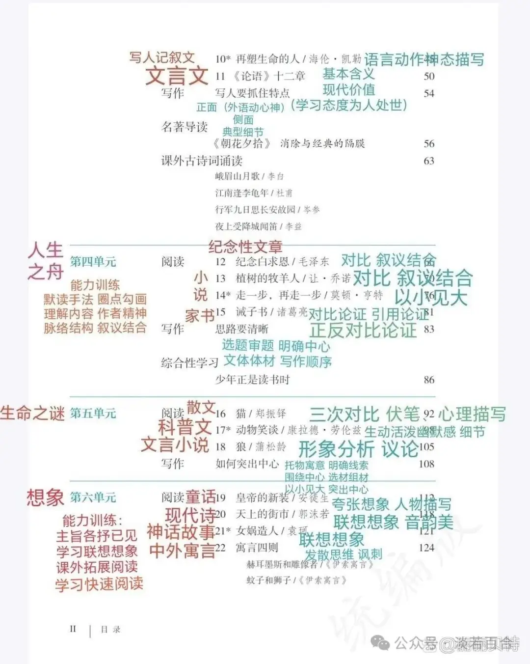 中考语文|| 复盘初中语文七上、七下、八上、八下的一轮复习(均有课件,可收藏)-第2张图片-四季读书网 中考语文|| 复盘初中语文七上、七下、八上、八下的一轮复习(均有课件,可收藏)-第2张图片-四季读书网