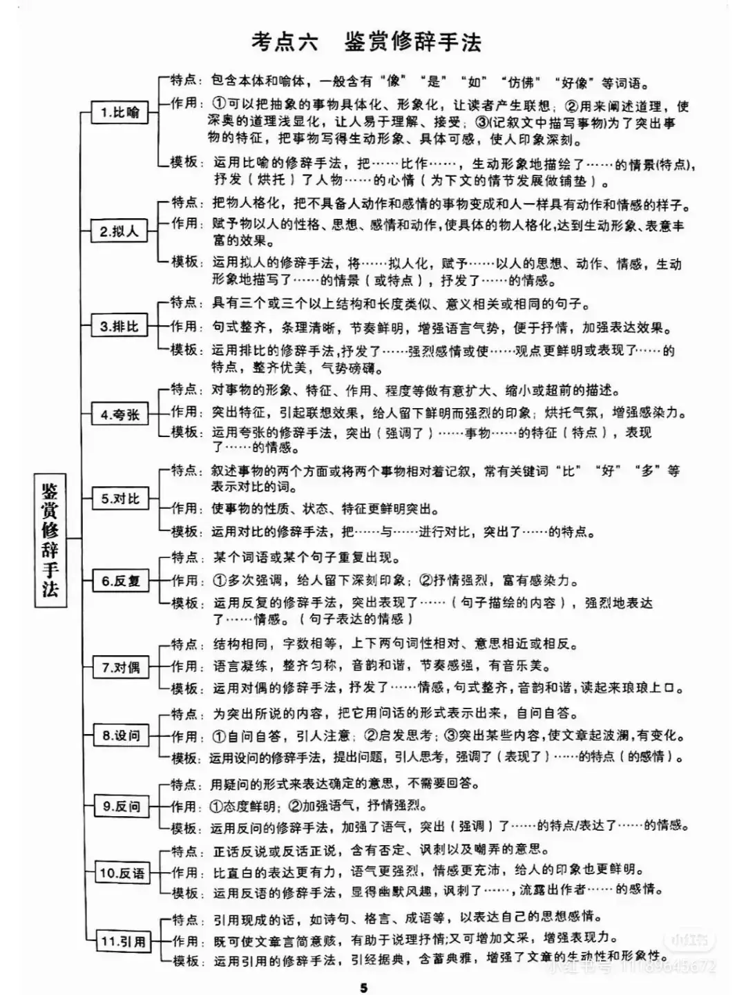 2024高考现代文阅读高频考点答题模板!赶紧收藏起来!-第5张图片-四季读书网 2024高考现代文阅读高频考点答题模板!赶紧收藏起来!-第5张图片-四季读书网