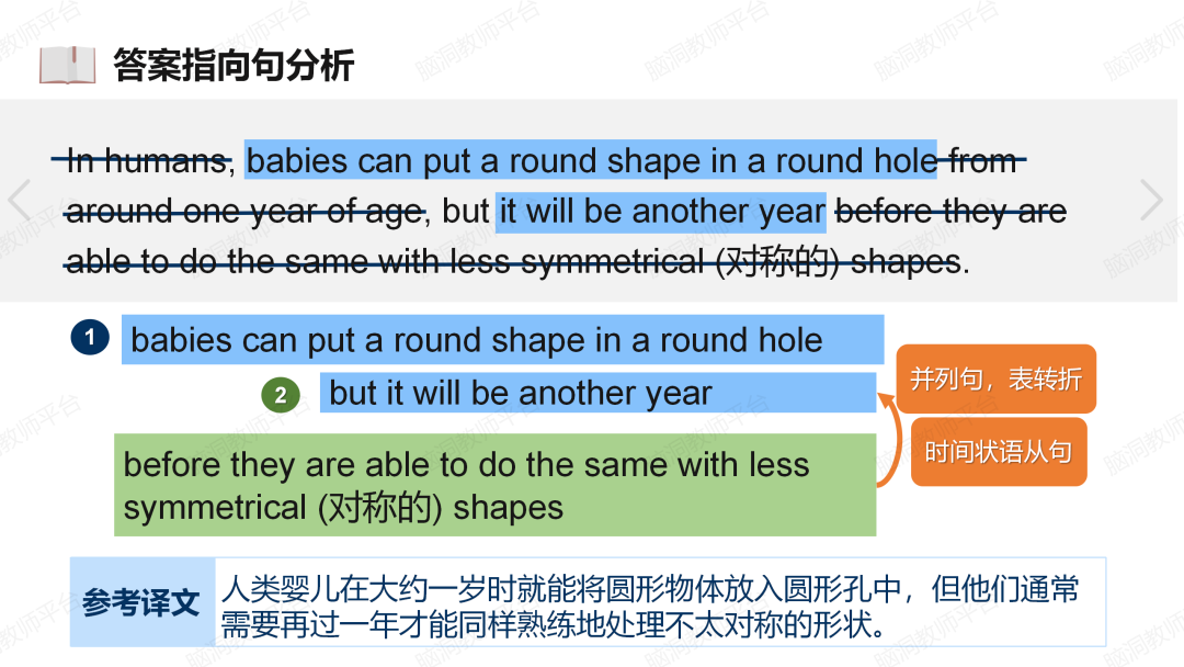 2024年高考说明文抢分课件: 用3步法|鱼骨法|词汇复现巩固, 克服最难的阅读题!-第8张图片-四季读书网 2024年高考说明文抢分课件: 用3步法|鱼骨法|词汇复现巩固, 克服最难的阅读题!-第8张图片-四季读书网