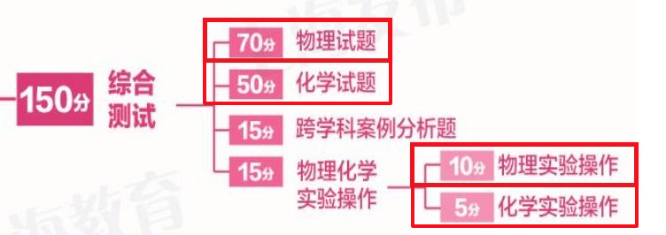 备战2024年中考物理/化学<考前必刷>模拟卷10套,含解析-第1张图片-四季读书网