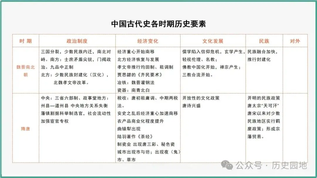 授之以渔 | 2024高考历史选择题解题技巧和方法:三审六原则 第14张 授之以渔 | 2024高考历史选择题解题技巧和方法:三审六原则 第14张