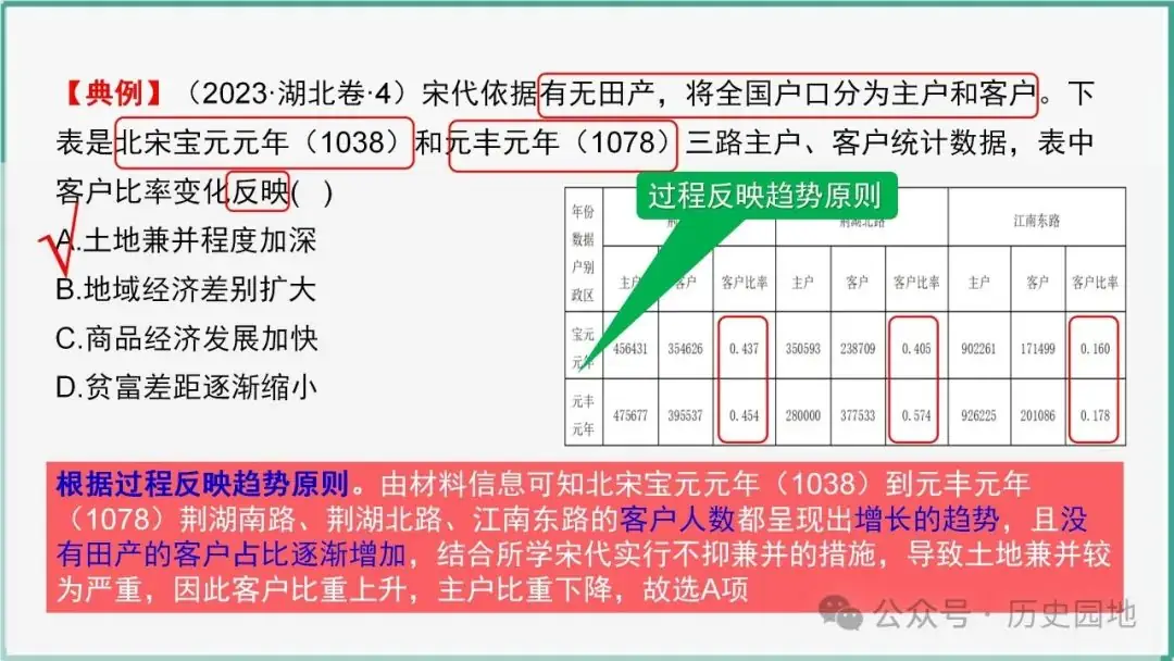 授之以渔 | 2024高考历史选择题解题技巧和方法:三审六原则 第75张 授之以渔 | 2024高考历史选择题解题技巧和方法:三审六原则 第75张