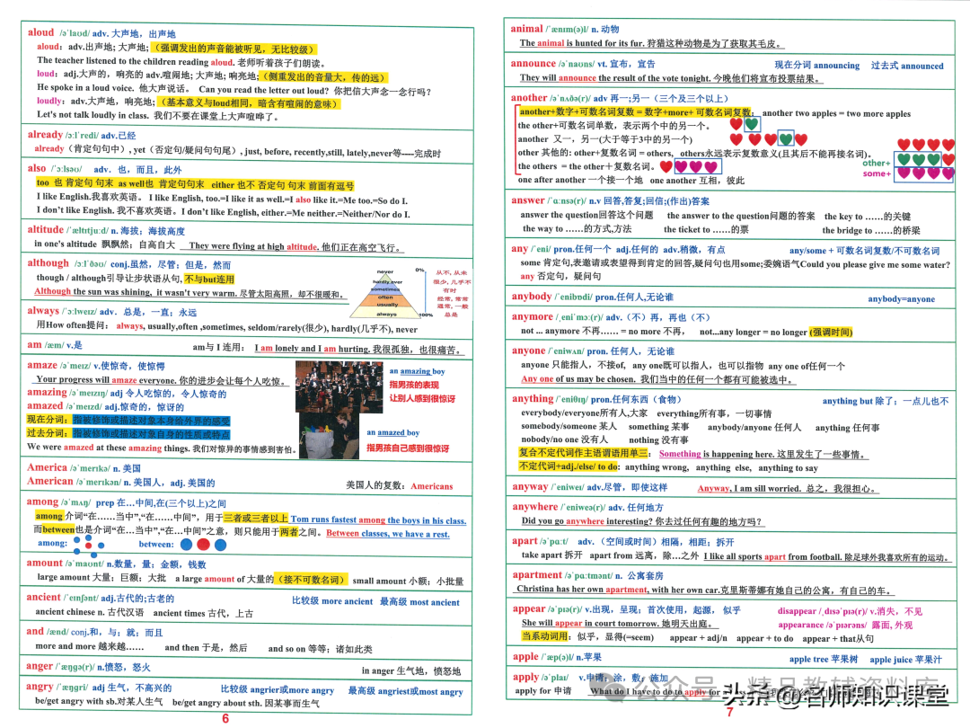 班主任:语境背单词短语,10天冲刺中考2000英语词汇短语!-第3张图片-四季读书网 班主任:语境背单词短语,10天冲刺中考2000英语词汇短语!-第3张图片-四季读书网