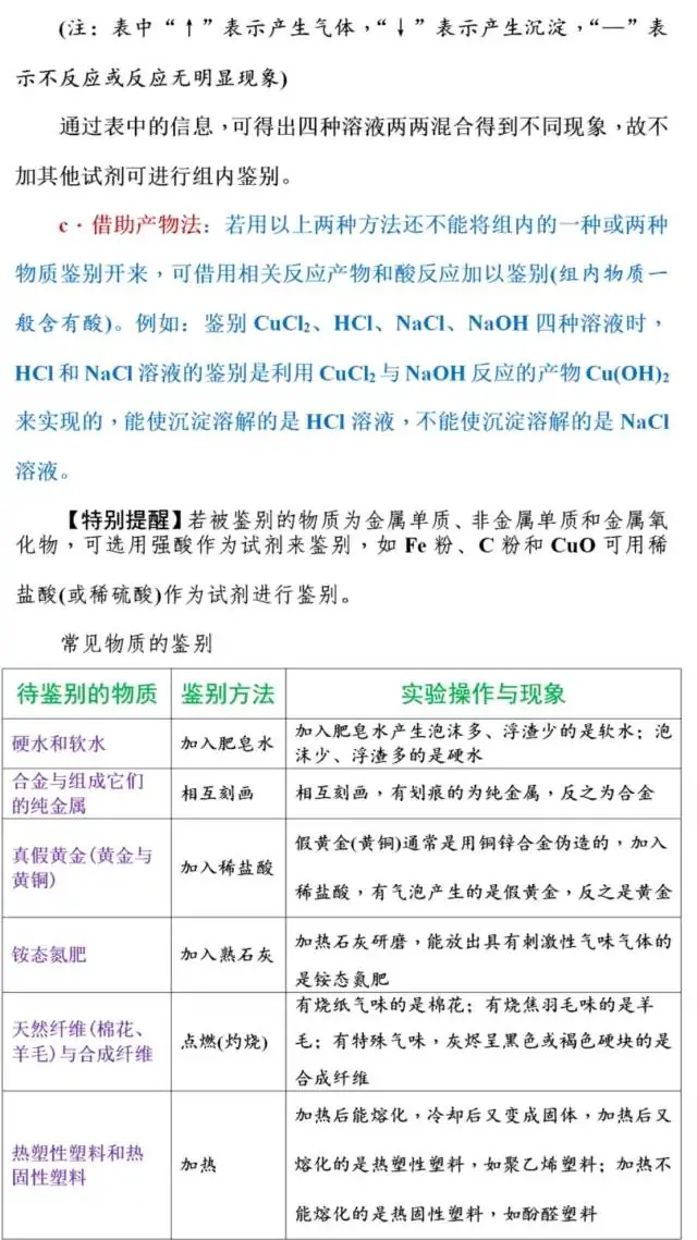 中考化学:物质的检验、鉴别、除杂和共存知识点集合!-第5张图片-四季读书网 中考化学:物质的检验、鉴别、除杂和共存知识点集合!-第5张图片-四季读书网