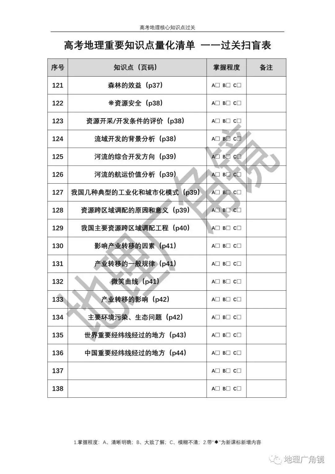 查缺补漏量化过关-《高三复习必备——高考地理核心考点过关手册(新课标版)》-第8张图片-四季读书网