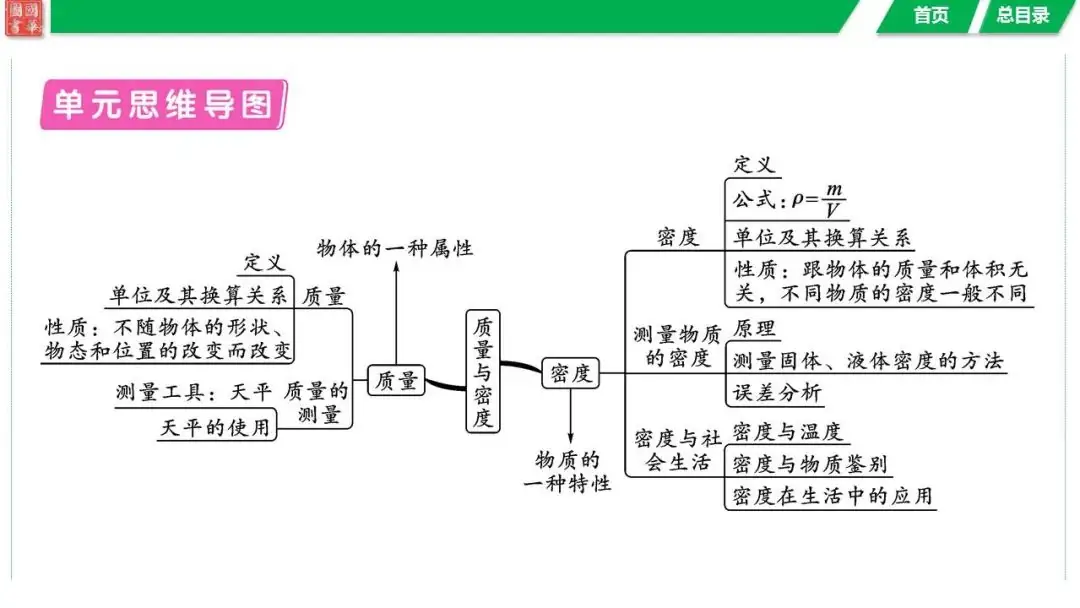 中考复习 第六讲 第1课时 质量与密度的理解-第4张图片-四季读书网