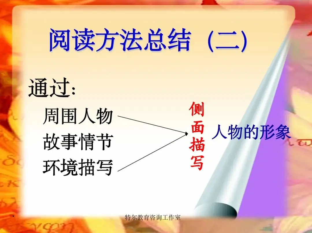 2024中考热点|人物形象分析-第5张图片-四季读书网 2024中考热点|人物形象分析-第5张图片-四季读书网