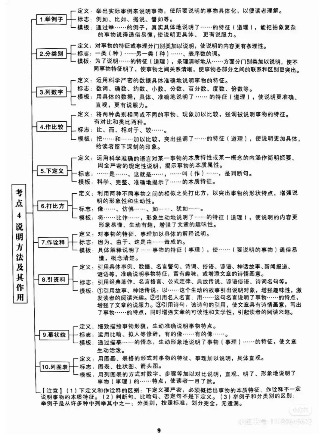 2024高考现代文阅读高频考点答题模板!赶紧收藏起来!-第9张图片-四季读书网 2024高考现代文阅读高频考点答题模板!赶紧收藏起来!-第9张图片-四季读书网